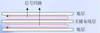 PCB EMC設(shè)計(jì)的關(guān)鍵因素