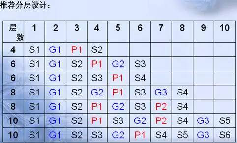 PCB EMC設(shè)計(jì)的關(guān)鍵因素