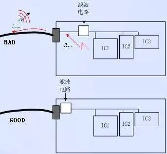 PCB EMC設(shè)計(jì)的關(guān)鍵因素