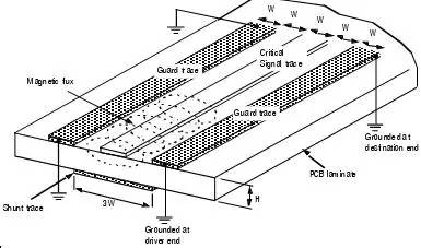 PCB EMC設(shè)計(jì)的關(guān)鍵因素