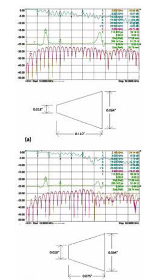高頻能量與PCB之間信號注入方法的設(shè)計與優(yōu)化