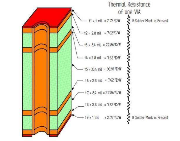 雙相電源模塊散熱性能的多層PCB布局方法的研究 雙相電源模塊散熱性能的多層PCB布局方法的研究