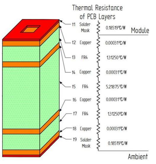 雙相電源模塊散熱性能的多層PCB布局方法的研究 雙相電源模塊散熱性能的多層PCB布局方法的研究