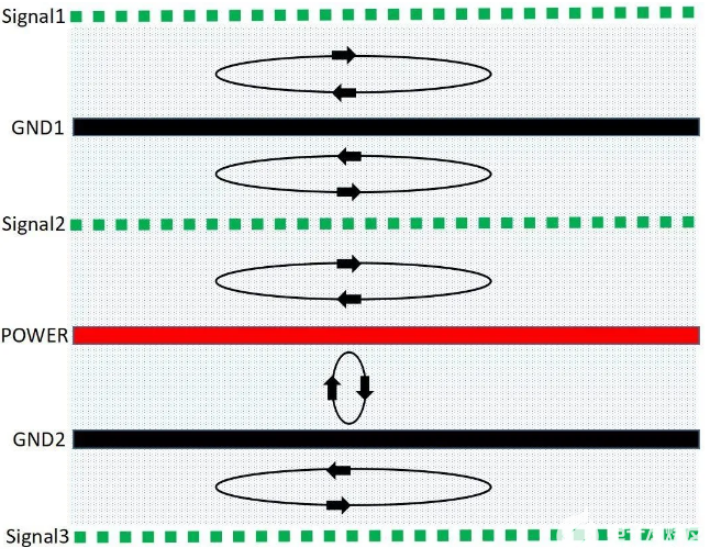如何設計才能讓PCB的EMC效果最優(yōu)？