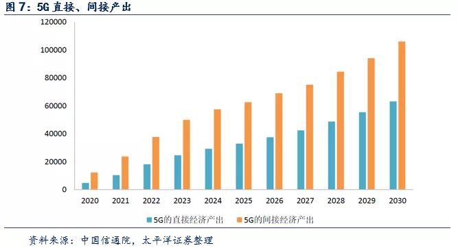 2022~2023高峰年度，5G基站PCB單年度需求為210~240億元
