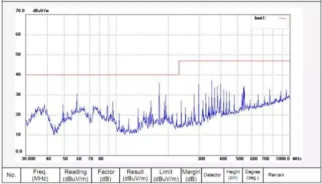 PCB上晶振布局很難？快速教你掌握！