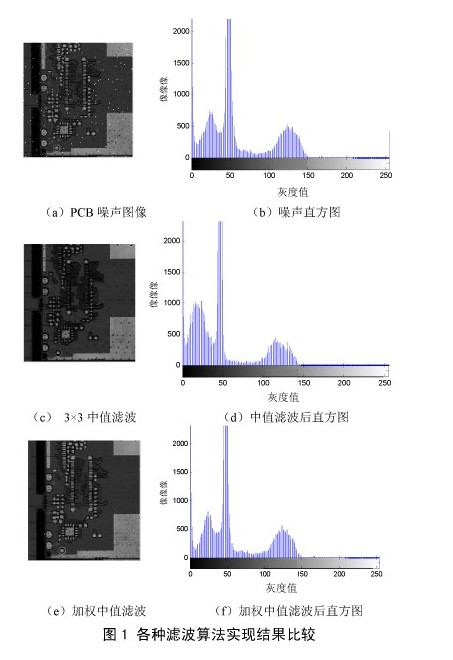 基于PCB圖像預處理的研究及其實現 基于PCB圖像預處理的研究及其實現