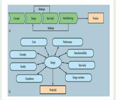 關(guān)于并行PCB設(shè)計原則