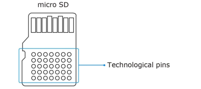 如何訪問NAND內(nèi)存芯片并從中讀取數(shù)據(jù)