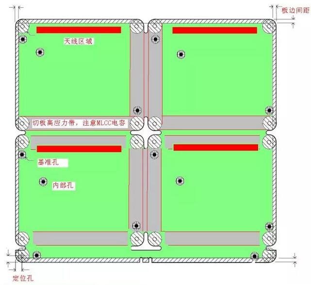 PCB元件放置區(qū)域的有關(guān)限制問(wèn)題解析 PCB元件放置區(qū)域的有關(guān)限制問(wèn)題解析