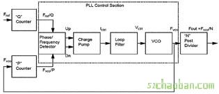 電腦主機板時鐘電路設計