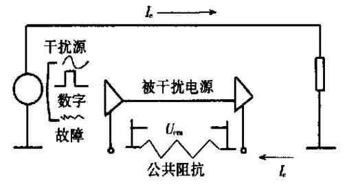 怎樣進(jìn)行PCB電路板的抗干擾設(shè)計?