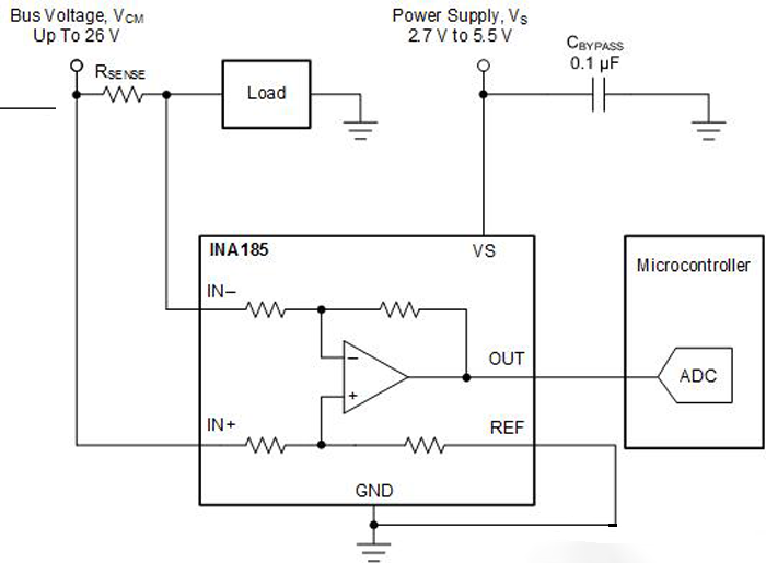 如何用最小的器件縮小PCB板空間？