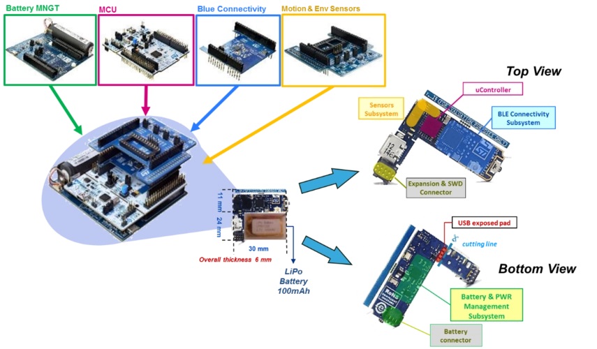 嵌入式硬件開發(fā)工程師需要學(xué)會哪些基礎(chǔ)技能 u=2007947616,2370877037&fm=253&fmt=auto&app=138&f=PNG.jpg