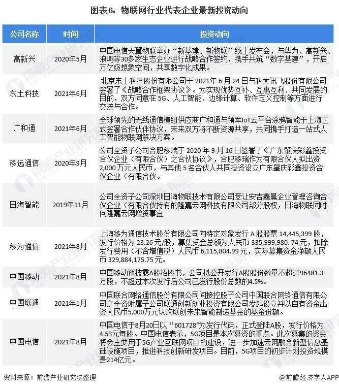 2022年中國物聯(lián)網(wǎng)行業(yè)現(xiàn)狀 2022年中國物聯(lián)網(wǎng)行業(yè)現(xiàn)狀