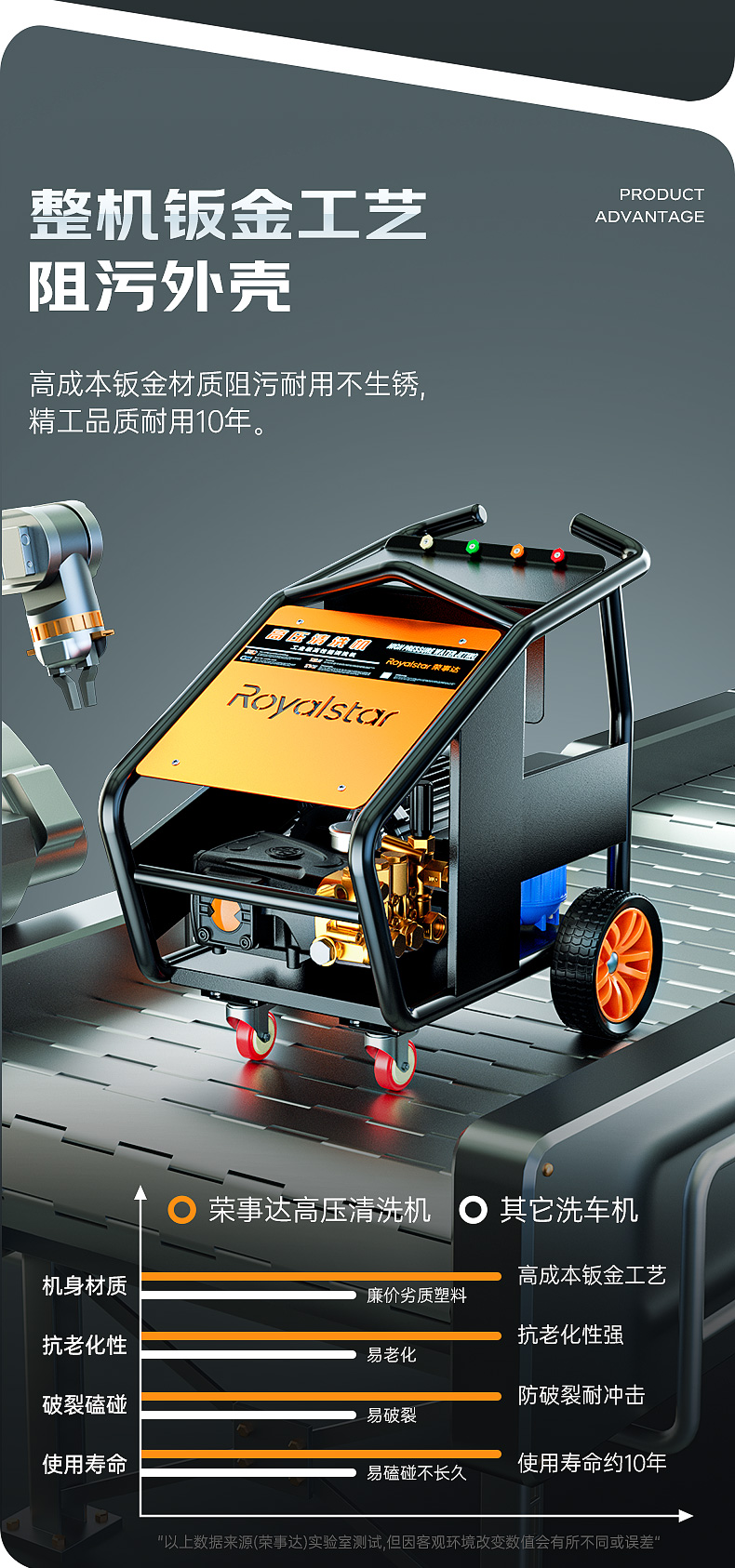 RS-CGY洗車機詳情頁_03.jpg